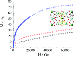 Graphical abstract: High-nuclearity 3d–4f [FeIII5LnIII8] complexes: synthesis, structure and magnetic properties