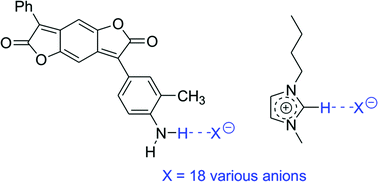 Graphical abstract: A hydrogen bond accepting (HBA) scale for anions, including room temperature ionic liquids