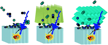 Graphical abstract: Photocatalytic reactions at the graphite/ice interface