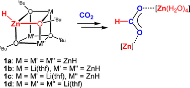 Graphical abstract: Lithium-promoted hydrogenation of carbon dioxide to formates by heterobimetallic hydridozinc alkoxide clusters