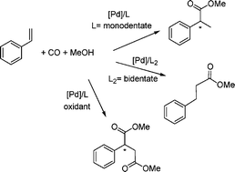 Graphical abstract: Pd-catalysed asymmetric mono- and bis-alkoxycarbonylation of vinylarenes