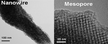 Graphical abstract: Hard templating synthesis of mesoporous and nanowire SnO2lithium battery anode materials