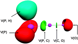 Graphical abstract: Electronic structure of simple phosphorus containing molecules [C,xH,O,P] candidate for astrobiology (x=1, 3, 5)