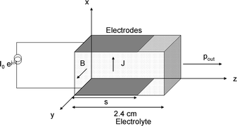 Graphical abstract: Is there potential for use of the Hall effect in analytical science?