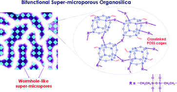 Graphical abstract: Super-microporous organosilicas synthesized from well-defined nanobuilding units
