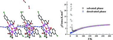 Graphical abstract: Solvatomagnetic effect and spin-glass behavior in a 1D coordination polymer constructed from EE-azido bridged MnIII3O units