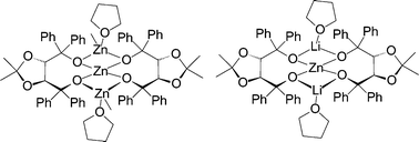 Graphical abstract: TADDOLate complexes of zinc