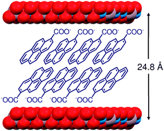 Graphical abstract: Preparation and photophysical characterisation of Zn–Al layered double hydroxides intercalated by anionic pyrene derivatives