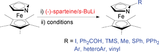 Graphical abstract: Enantioselective functionalisation of the C-2′ position of 1,2,3,4,5-pentamethylazaferroceneviasparteine mediated lithiation: potential new ligands for asymmetric catalysis