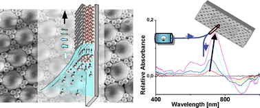 Graphical abstract: Structural and optical characterization of 3D binary colloidal crystal and inverse opal films prepared by direct co-deposition