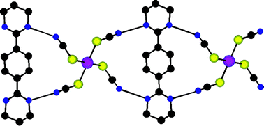 Graphical abstract: Molecular tectonics: design and generation of charge-assisted, H-bonded, hybrid molecular networks based on amidinium cations and thio- or isothio-cyanatometallates