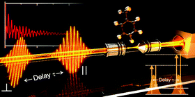 Graphical abstract: Time-resolving molecular vibration for microanalytics: single laser beam nonlinear Raman spectroscopy in simulation and experiment