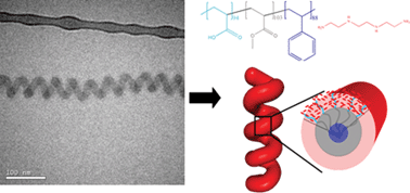 Graphical abstract: Helix self-assembly through the coiling of cylindrical micelles