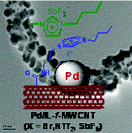 Graphical abstract: Palladium nanoparticles supported onto ionic carbon nanotubes as robust recyclable catalysts in an ionic liquid