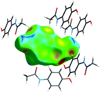 Graphical abstract: Analysis of the compression of molecular crystal structures using Hirshfeld surfaces