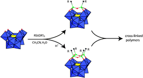 Graphical abstract: Functionalization of polyoxometalates: towards advanced applications in catalysis and materials science