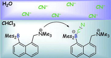 Graphical abstract: Cyanide ion complexation by a cationic borane