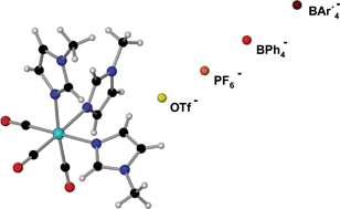 Graphical abstract: Second-sphere interaction of anions with a weakly binding metal complex host: probing the effect of counteranions