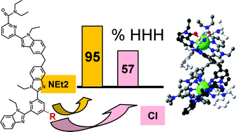 Graphical abstract: Tuning the self-assembly of lanthanide triple stranded heterobimetallic helicates by ligand design