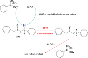 Graphical abstract: Antioxidant activity of the new thiosulfinate derivative, S-benzyl phenylmethanethiosulfinate, from Petiveria alliacea L.