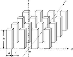 Graphical abstract: Hierarchical structures for natural superhydrophobic surfaces