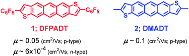 Graphical abstract: Functionalized anthradithiophenes for organic field-effect transistors