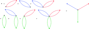 Graphical abstract: Electron correlation from path resummations: the double-excitation star