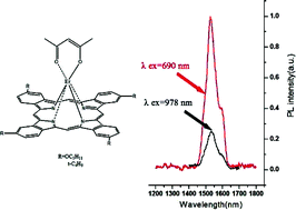 Graphical abstract: Near-infrared luminescence properties of erbium complexes with the substituted phthalocyaninato ligands