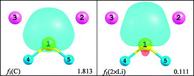 Graphical abstract: A one-electron approximation to domain-averaged Fermi hole analysis