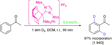 Graphical abstract: Highly active iridium(i) complexes for catalytic hydrogen isotope exchange