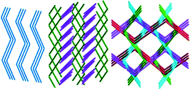 Graphical abstract: Towards tuning the packing and entanglement of zigzag coordination chains by terminal ligands