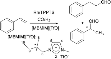 Graphical abstract: Biphasic hydroformylation in ionic liquids: interaction between phosphane ligands and imidazolium triflate, toward an asymmetric process