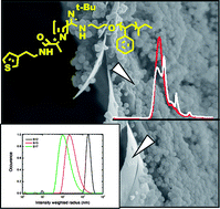 Graphical abstract: Tuning the properties of PS–PIAT block copolymers and their assembly into polymersomes