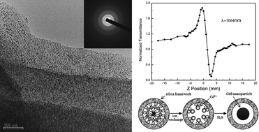 Graphical abstract: Large incorporation amount and enhanced nonlinear optical properties of sulfide nanoparticles within mesoporous thin films