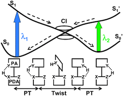 Graphical abstract: Reversible molecular switch driven by excited-state hydrogen transfer