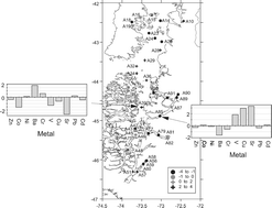 Graphical abstract: Trace metals in sediments of Southeast Pacific Fjords, north region (42.5° to 46.5°S)