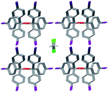 Graphical abstract: OH–π and halogen–π interactions as driving forces in the crystal organisations of tri-bromo and tri-iodo trityl alcohols