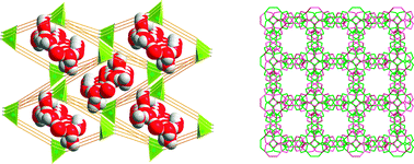 Graphical abstract: Controllable preparation of ZnII coordination polymers: unusual solvothermal formation of a LiGe-type framework directed by in situ S–S coupling of 5-(4-pyridyl)-1H-1,2,4-triazole-3-thiol