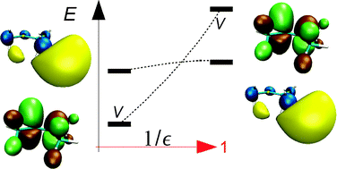 Graphical abstract: Species with negative electron affinity and standard DFT methods. Finding the valence anions