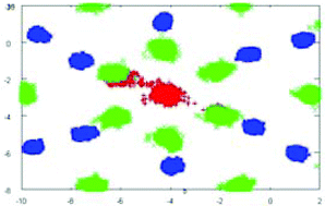 Graphical abstract: Atomic-scale mechanistic features of oxide ion conduction in apatite-type germanates