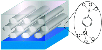 Graphical abstract: Phenylene-bridged mesoporous organosilica films with uniaxially aligned mesochannels