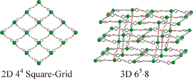 Graphical abstract: New supramolecular isomers with 2D 44 square-grid and 3D 65·8 frameworks in a one-pot synthesis; reversible solvent uptake and intriguing luminescence properties