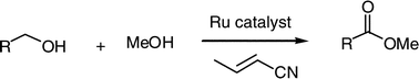 Graphical abstract: Oxidation of primary alcohols to methyl esters by hydrogen transfer