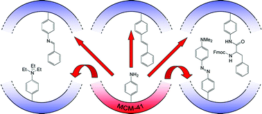 Graphical abstract: Sequential transformations of organic nitrogen functionalities in periodic mesoporous silica