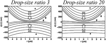 Graphical abstract: Measurements of dynamic forces between drops with the AFM: novel considerations in comparisons between experiment and theory