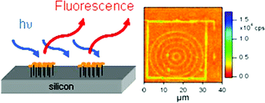 Graphical abstract: Nano-patterned layers of a grafted coumarinic chromophore