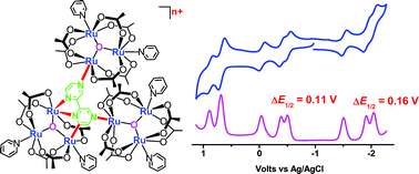 Graphical abstract: Syntheses, characterization and redox properties of oxo-centred triruthenium cluster dimers and trimers linked by ortho-metallated polypyridyl ligands