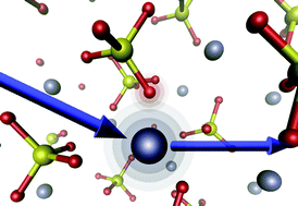 Graphical abstract: The barium giant dipole resonance in barite: a study of soft X-ray absorption edges using hard X-rays