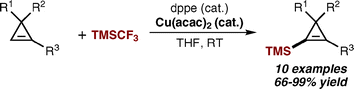 Graphical abstract: Copper-catalyzed silylation of cyclopropenes using (trifluoromethyl)trimethylsilane