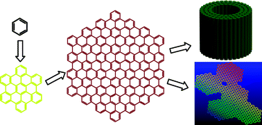 Graphical abstract: A bottom-up approach from molecular nanographenes to unconventional carbon materials